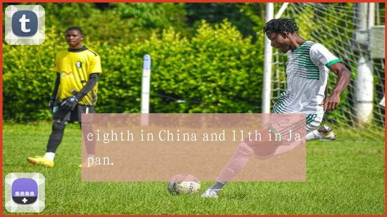 eighth in China and 11th in Japan.
